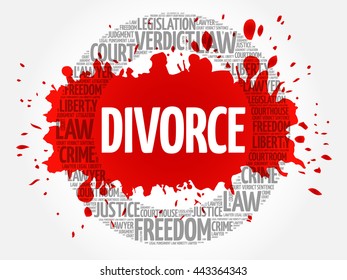 Divorce word cloud concept