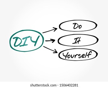 DIY - Do It Yourself acronym, business concept background