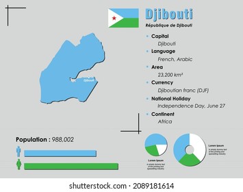 Djibouti infographic vector illustration complemented with accurate statistical data. Djibouti country information map board and Djibouti flat flag