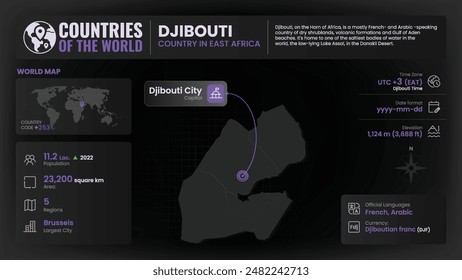 Djibouti Map Detailed Insights on Geography, Population and Key Facts-Vector Design
