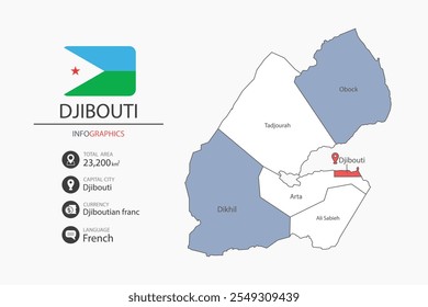 Djibuti mapa infográfico elementos com bandeira da cidade. Separado da rubrica são as áreas totais, Moeda, Língua e a capital deste país.