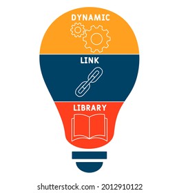 DLL - Akronym der Dynamic Link Library. Hintergrund des Unternehmenskonzepts.  Vektorgrafik-Konzept mit Schlagwörtern und Symbolen. Buchstabengrafik mit Symbolen für Webbanner, Flyer, Landung 