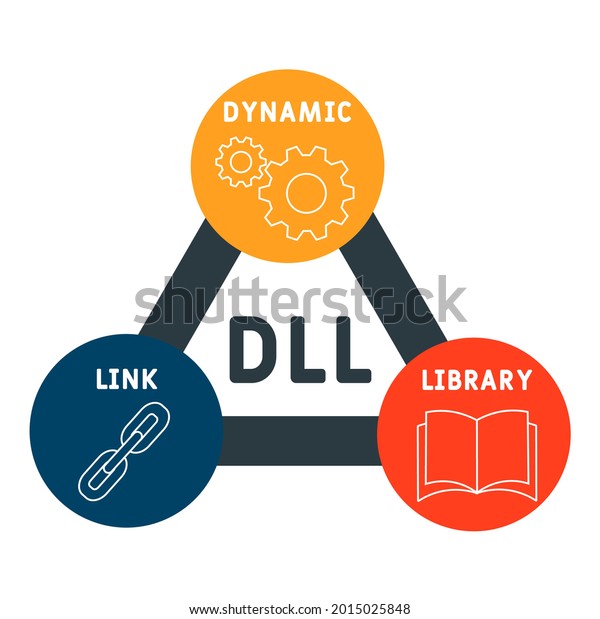 Dll Dynamic Link Library Acronym Business Stock Vector (Royalty Free ...