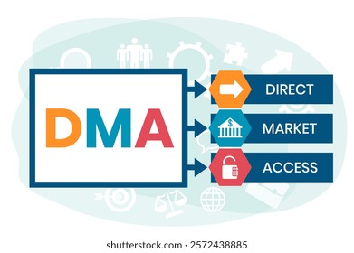 DMA - Direct Market Access acronym. business concept background. vector illustration concept with keywords and icons. lettering illustration with icons for web banner, flyer, landing page