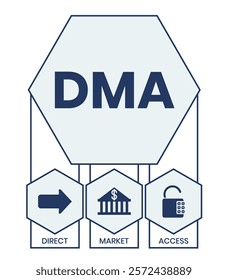 DMA - Direct Market Access acronym. business concept background. vector illustration concept with keywords and icons. lettering illustration with icons for web banner, flyer, landing page