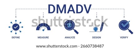 DMADV Banner with define, measure, analysis, design, verify icon