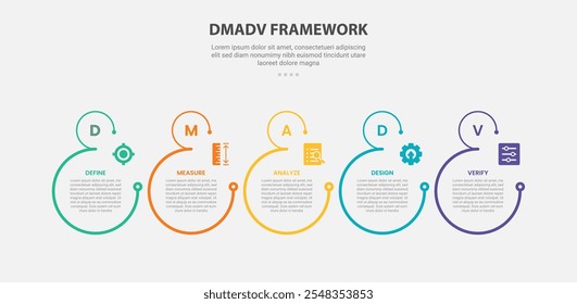 DMADV framework infographic outline style with 5 point template with open big circle with small at top for slide presentation vector