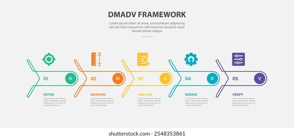 DMADV framework infographic outline style with 5 point template with creative arrow with round edge on horizontal timeline style for slide presentation vector