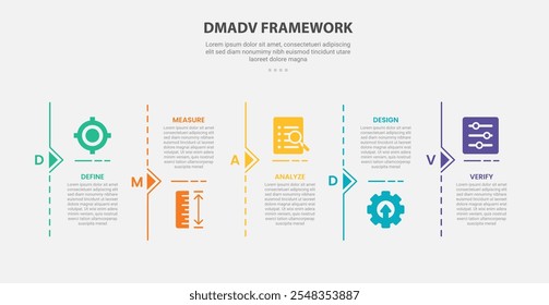 DMADV framework infographic outline style with 5 point template with line divider vertical on timeline style for slide presentation vector