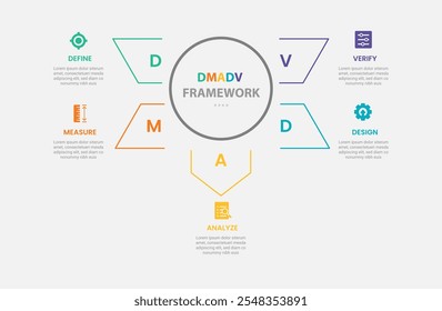 DMADV framework infographic outline style with 5 point template with big circle and arrow spreading around for slide presentation vector