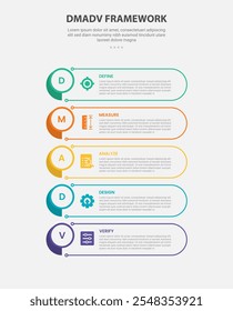 DMADV framework infographic outline style with 5 point template with round rectangle container box with circle badge edge for slide presentation vector