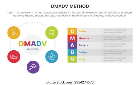 dmadv six sigma framework methodology infographic with big circle based and long box description 5 point list for slide presentation
