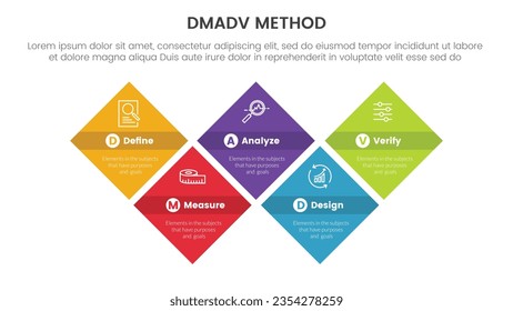 dmadv six sigma framework methodology infographic with skewed shape rectangle symmetric balance 5 point list for slide presentation