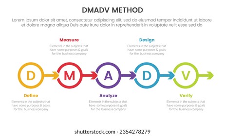 dmadv six sigma framework methodology infographic with circle arrow right direction information 5 point list for slide presentation