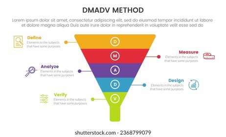 dmadv seis metodología de marco sigma infografía con forma de embudo centro 5 lista de puntos para presentación de diapositivas