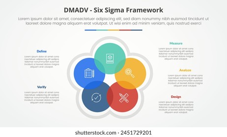 DMADV Six Sigma Framework Methodik Konzept für Diapräsentation mit kreisförmigem Blending Venn mit 5-Punkt-Liste mit flacher Stil-Vektorgrafik