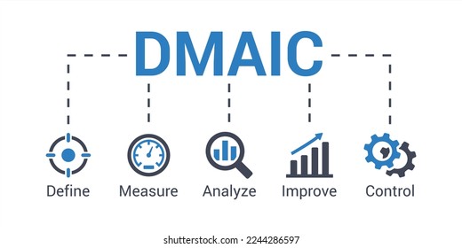 DMAIC acronym concept of Define, Measure, Analyze, Improve, and Control vector illustration with keywords and icons