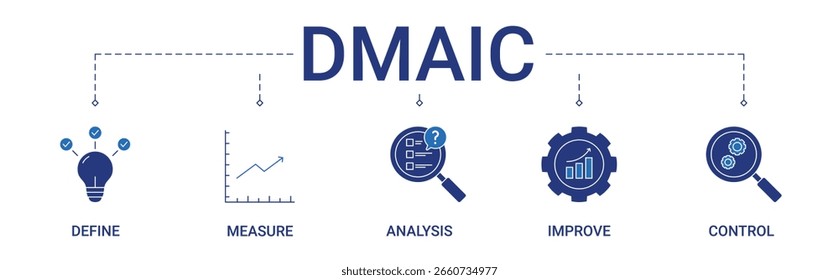 DMAIC Anuncio con definir, medir, analizar, mejorar, controlar icono 