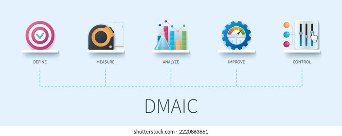 DMAIC banner with icons. Define, measure, analyze, improve, control. Business concept. Web vector infographics in 3d style