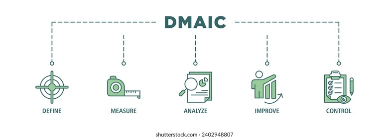 Dmaic banner web icon set vector illustration concept of define measure analyze improve control with icon of management, performance, development, target