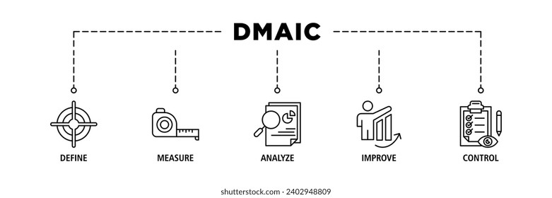 Dmaic banner web icon set vector illustration concept of define measure analyze improve control with icon of management, performance, development, target