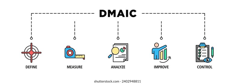 Dmaic Banner Web-Icon Satz Vektorgrafik Konzept der Definition von Messanalyse verbessern die Kontrolle mit Symbol der Verwaltung, Leistung, Entwicklung, Ziel