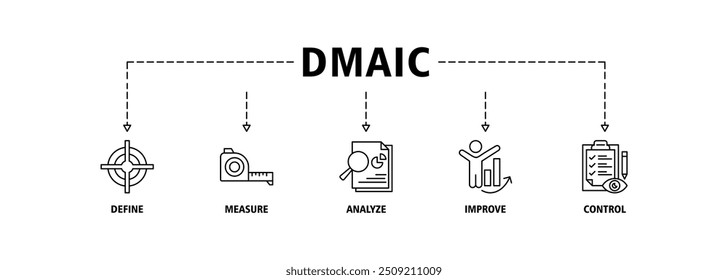 Banner Dmaic ícone web conjunto vetor ilustração conceito de definir medida analisar melhorar o controle com ícone de gerenciamento, desempenho, desenvolvimento, destino, crescimento ícones símbolo plano de fundo plano de fundo traçado ao vivo