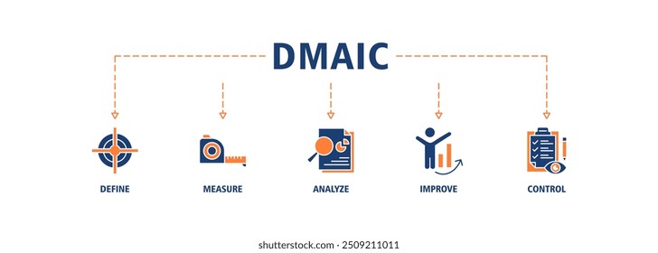 Dmaic banner web icon set vector illustration concept of define measure analyze improve control with icon of management, performance, development, target, growth icons symbol background live stroke
