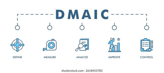 Dmaic banner web icon set vector illustration concept of define measure analyze improve control with icon of management, performance, development, target, growth icons symbol background live stroke