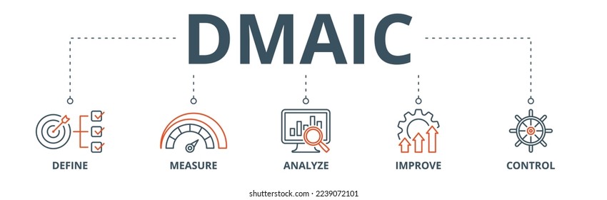 Dmaic banner web icon vector illustration concept of define measure analyze improve control with icon of management, performance, development, target, growth