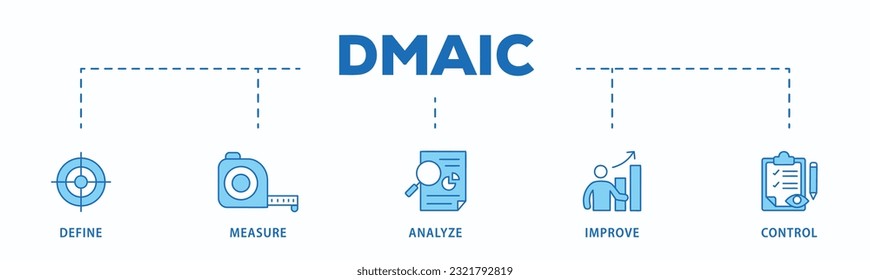 Icono web de banner Dmaic concepto de ilustración vectorial de definir medida analizar mejorar el control con icono de gestión, rendimiento, desarrollo, destino