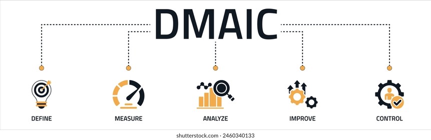 DMAIC banner web icon vector illustration concept of define measure analyze improve control with icons of management, performance, development, target