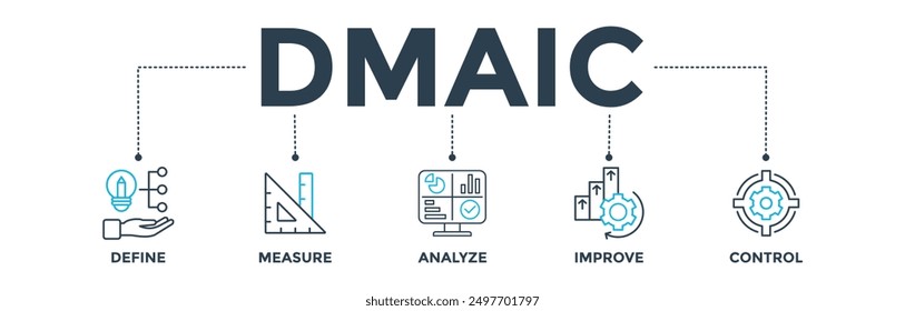 DMAIC banner web icon vector illustration concept of define measure analyze improve control with icon of management, performance, development, target
