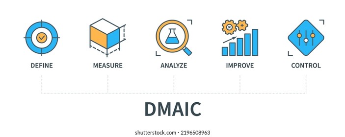 DMAIC concept with icons. Define, measure, analyze, improve, control. Business banner. Web vector infographic in minimal flat line style