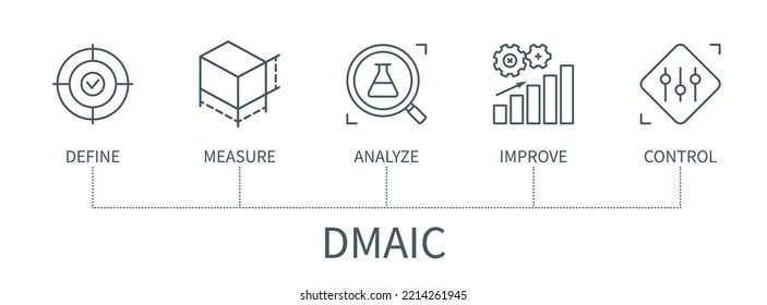 DMAIC concept with icons. Define, measure, analyze, improve, control. Business banner. Web vector infographic in minimal outline style