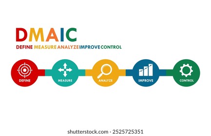 DMAIC define, measure, analyze, improve, control logo