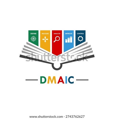 DMAIC define, measure, analyze, improve, control logo