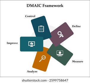DMAIC Framework - Define, Measure, Analyze, Improve, Control. Infographic template with icons and description placeholder