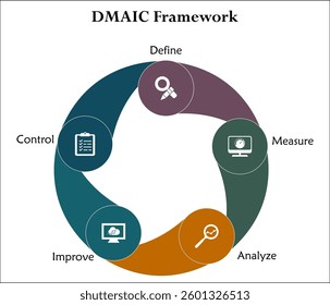 DMAIC Framework - Define, Measure, Analyze, Improve, Control. Infographic template with icons and description placeholder