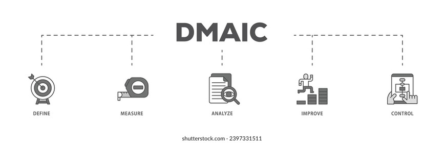 Dmaic infographic icon flow process which consists of management, performance, development, target icon live stroke and easy to edit