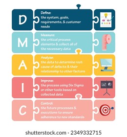 DMAIC Lean Six Sigma vector illustration infographic