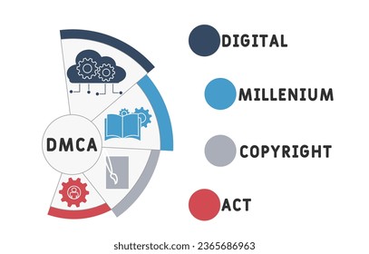 DMCA - Digital Millenium Copyright Act acronym. business concept background.  vector illustration concept with keywords and icons. lettering illustration with icons for web banner, flyer, landing