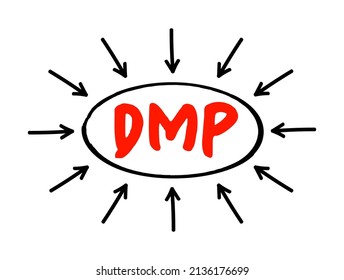 DMP Debt Management Plan - helps you to manage your debts and pay them off at a more affordable rate by making reduced monthly payments, acronym text with arrows