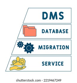 DMS - Acrónimo del Servicio de Migración de Bases de Datos. fondo de concepto de negocio.  concepto de ilustración vectorial con palabras clave e iconos. ilustración con iconos para banner web, volante, aterrizaje