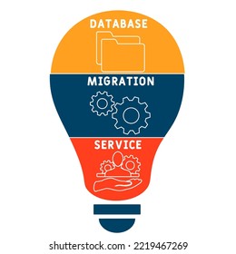 DMS - Akronym des Datenbankmigrationsdienstes. Hintergrund des Unternehmenskonzepts.  Vektorgrafik-Konzept mit Schlagwörtern und Symbolen. Buchstabengrafik mit Symbolen für Webbanner, Flyer, Landung