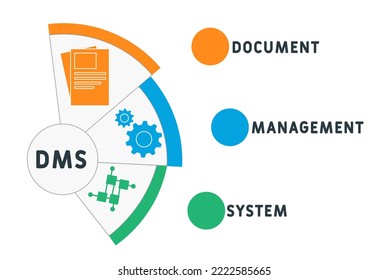 DMS - Document Management System acronym. business concept background.  vector illustration concept with keywords and icons. lettering illustration with icons for web banner, flyer, landing
