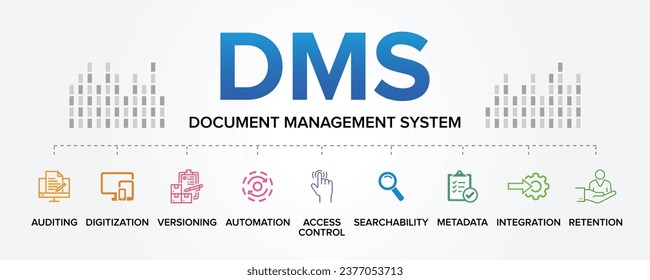 DMS (Document Management System) concept vector icons set infographic background illustration. Digitization, Versioning, Access Control, Metadata, Automation, Searchability, Auditing, Integration.