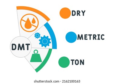 DMT - Dry Metric Ton acronym. business concept background. vector illustration concept with keywords and icons. lettering illustration with icons for web banner, flyer, landing pag