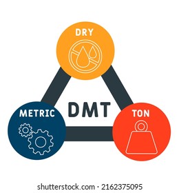 DMT - Dry Metric Ton acronym. business concept background. vector illustration concept with keywords and icons. lettering illustration with icons for web banner, flyer, landing pag