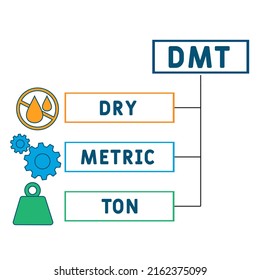 DMT - Dry Metric Ton acronym. business concept background. vector illustration concept with keywords and icons. lettering illustration with icons for web banner, flyer, landing pag